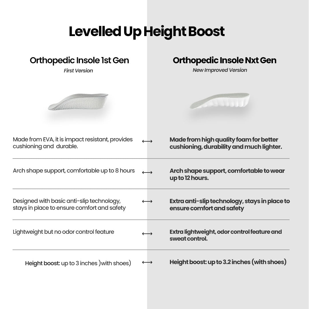 Orthopedic Insoles Next Gen