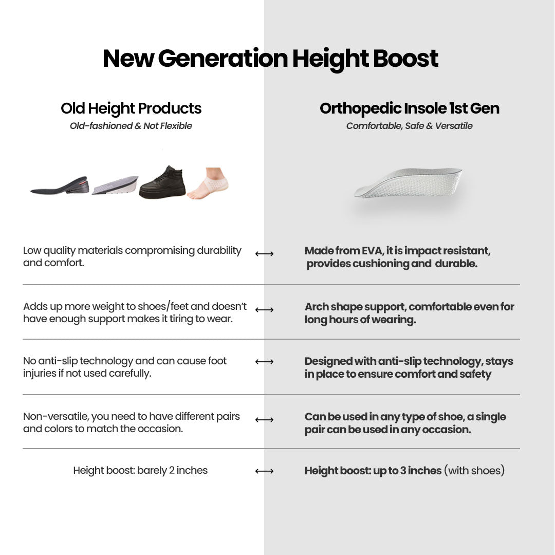 Orthopedic Insoles 1st Gen