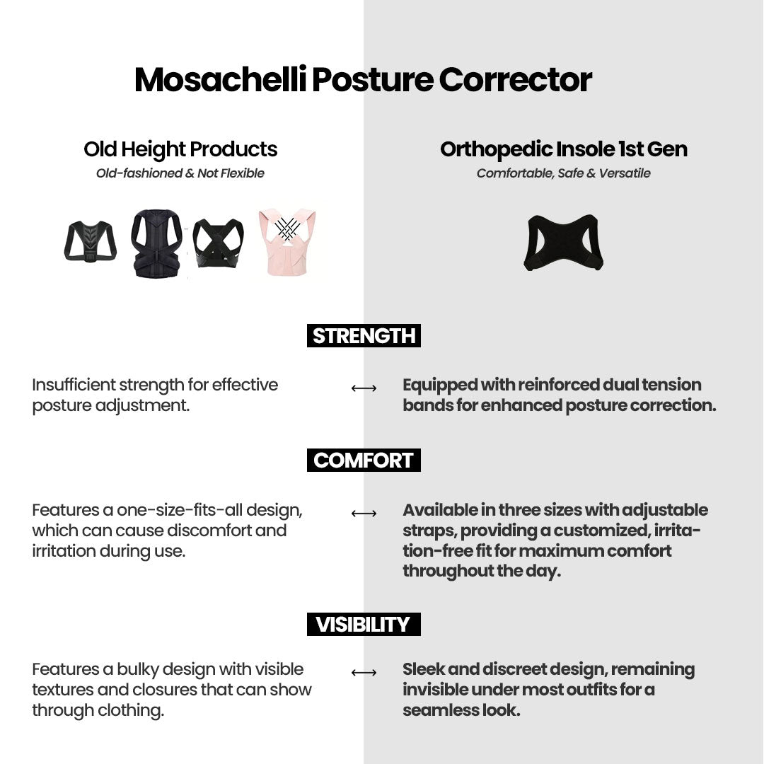 Mosachelli Posture Corrector